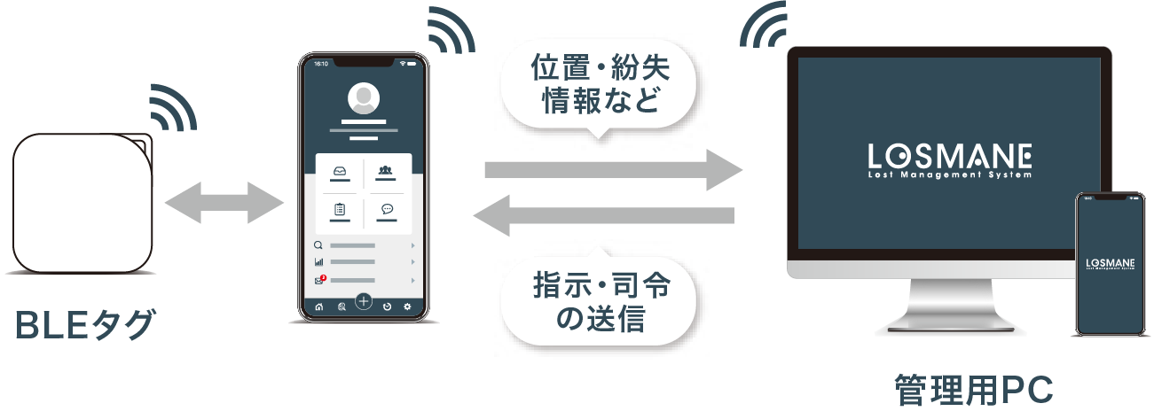 「ロスマネ」とは？